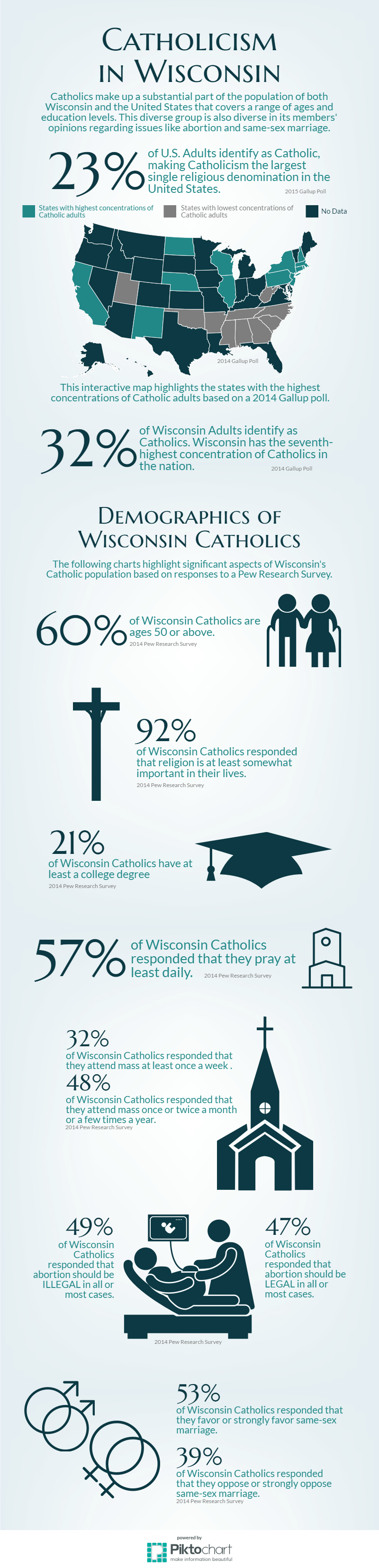Catholicism in Wisconsin Graphic