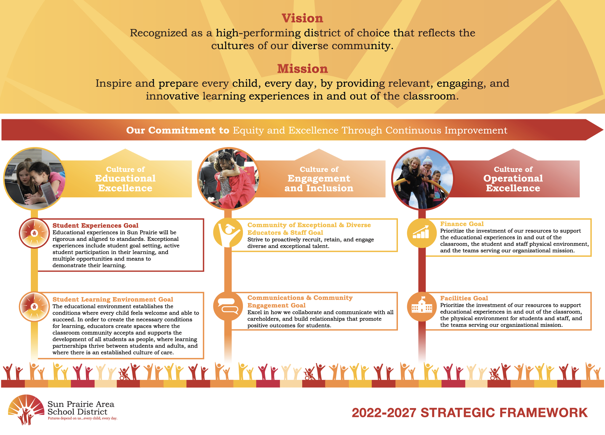 SPASD Strategic Framework