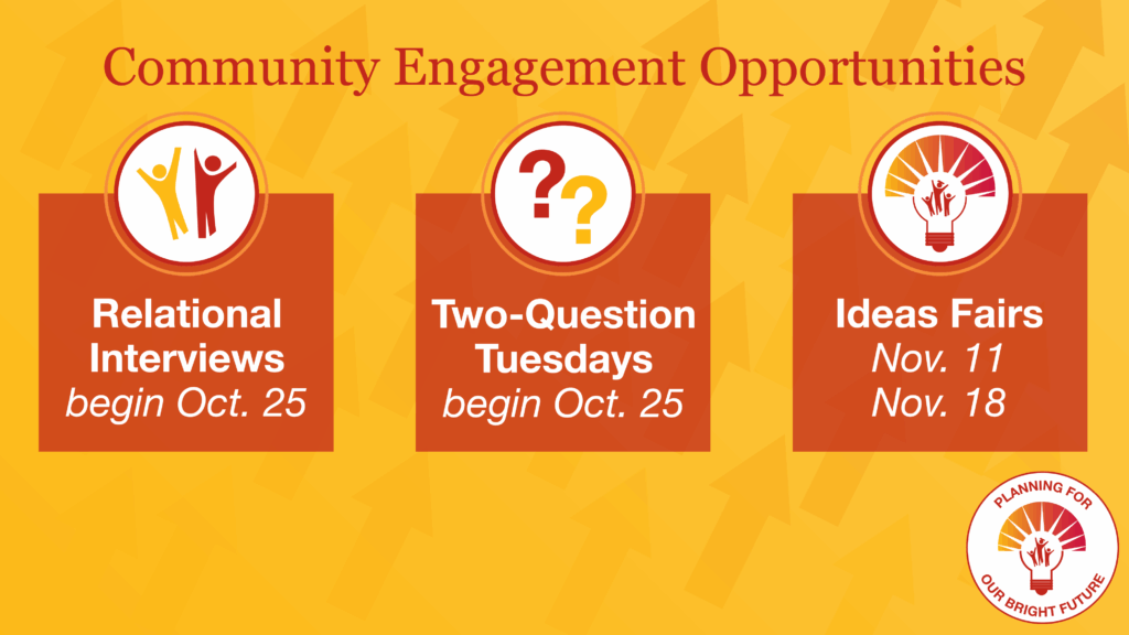 Graphics from the strategic plan refresh