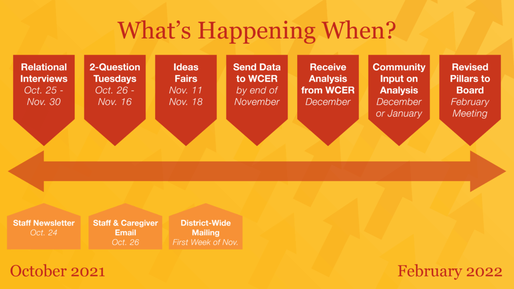 Graphics from the strategic plan refresh